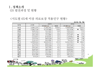 [사회복지정책론] 노인장기요양보험-6