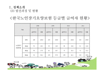 [사회복지정책론] 노인장기요양보험-7