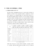 식민지 시대 산업화, 공업화 정책과 박정희 시대 경제개발계획 -1960~70년대 경제성장의 식민지적 기원 논쟁을 중심으로-4