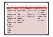 한부모가정의 아동을 위한 한 학기 독서 및 신체활동 프로그램-19