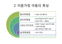 이혼가정 아동이 겪는 문제점과 해결방안-4