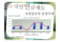 [정책론] 국민연금제도에 대해서-12