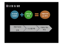 한국과 프랑스의 여행 바우처 제도-12