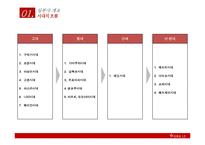 일본의 역사 레포트-4