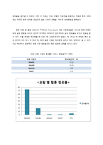 [미디어경제학] 웹툰 산업분석-5