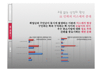 고용 없는 성장(jobless growth)-6