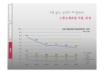 고용 없는 성장(jobless growth)-8