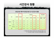 교육상품화와 시간강사 차별 문제-8