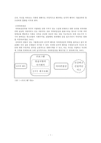 [사회복지 프로그램개발] 가출성매매 청소년들의 자아존중감을 향상시키기 위한 프로그램-4