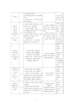 [사회복지 프로그램개발] 가출성매매 청소년들의 자아존중감을 향상시키기 위한 프로그램-9