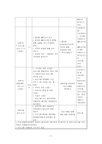 [사회복지 프로그램개발] 가출성매매 청소년들의 자아존중감을 향상시키기 위한 프로그램-10