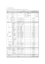 [사회복지 프로그램개발] 가출성매매 청소년들의 자아존중감을 향상시키기 위한 프로그램-12