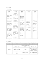 [사회복지 프로그램개발] 가출성매매 청소년들의 자아존중감을 향상시키기 위한 프로그램-13