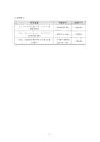 [사회복지 프로그램개발] 가출성매매 청소년들의 자아존중감을 향상시키기 위한 프로그램-14