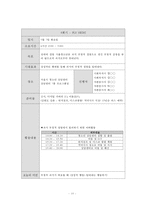 [사회복지 프로그램개발] 가출성매매 청소년들의 자아존중감을 향상시키기 위한 프로그램-19