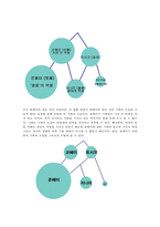 영화 `걸어도 걸어도` 가족학 주요이론 분석-8