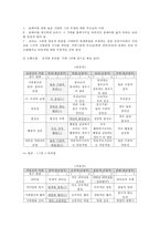 영화 `걸어도 걸어도` 가족학 주요이론 분석-10