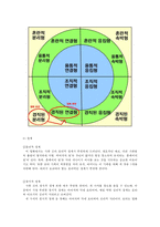 영화 `걸어도 걸어도` 가족학 주요이론 분석-13