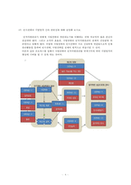 [인사관리] 안랩 `Ahn Lab`의 인사관리활동 평가-6