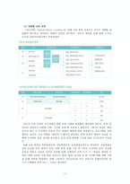 [인사관리] 안랩 `Ahn Lab`의 인사관리활동 평가-14