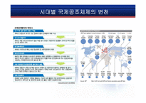 [국제금융] G20은 글로벌금융위기의 해답을 제시하였는가-7