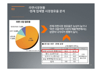 [마케팅조사] 라면시장에서의 `하얀 국물` 열풍-9