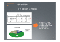 [마케팅조사] 라면시장에서의 `하얀 국물` 열풍-17