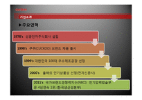 [경영학] 쿠쿠홈시스의 성공요인 분석-5