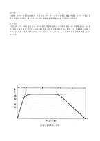 고분자 나노 입자 합성(Synthesis of polymer nano-particle)-5