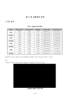 [신소재 공학 실험] 분말 크기에 따른 미세구조 그리고 Cu의 특성의 관계 등에 대해 분석-12