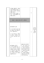 [체육 탐구수업모형] 탐구 수업 모형 -6학년 무용 수업-15