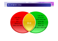 신경심리 -정신분열병의 신경 생물학-6