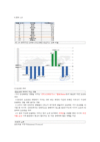 yu 기업의사회적책임과지속가능경영 기말-4