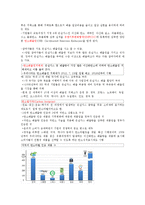 yu 기업의사회적책임과지속가능경영 기말-14