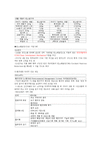 yu 기업의사회적책임과지속가능경영 기말-15