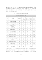 [A+평가 레포트]시민단체의 자원봉사활동 현황과 문제점 및 활성화 방안-5