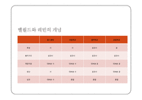 교육시장화와 학교 책무성-4