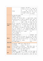 제왕절개 간호사정 및 진단-7