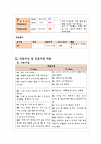 제왕절개 간호사정 및 진단-11