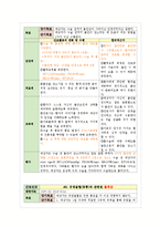 제왕절개 간호사정 및 진단-17