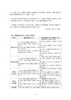 대안선택 모형과 기준, 프로그램 활동내용 구성-6