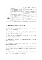 대안선택 모형과 기준, 프로그램 활동내용 구성-7