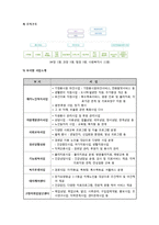 노인종합복지관의 조직분석-4