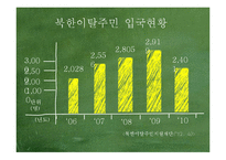 새터민 청소년 현황과 정책-6