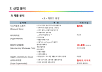 이마트와 롯데 마트의 중국진출 마케팅 전략 분석-8