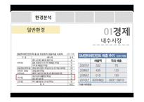 SM엔터테인먼트의 경영분석-6