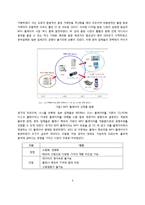 아이리버의 경영전략 실패사례 조사-5