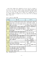 [A+레포트]우리나라 스마트TV의 확산을 위한 글로벌 시장진출 발전전략-9