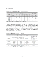 [A+레포트]우리나라 해양레저장비산업의 현황과 기술동향 및 활성화 방안-14