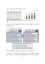 [A+레포트]크루즈 관광산업 현황분석 및 활성화 방안(제주지역을 중심으로)-11